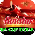 asia cup table Apps (Tools & Injectors) Gold v3.8.9