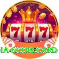 india scorecard Gold Edition v1.5.6